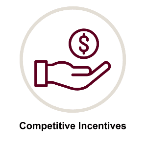 Competitive incentives